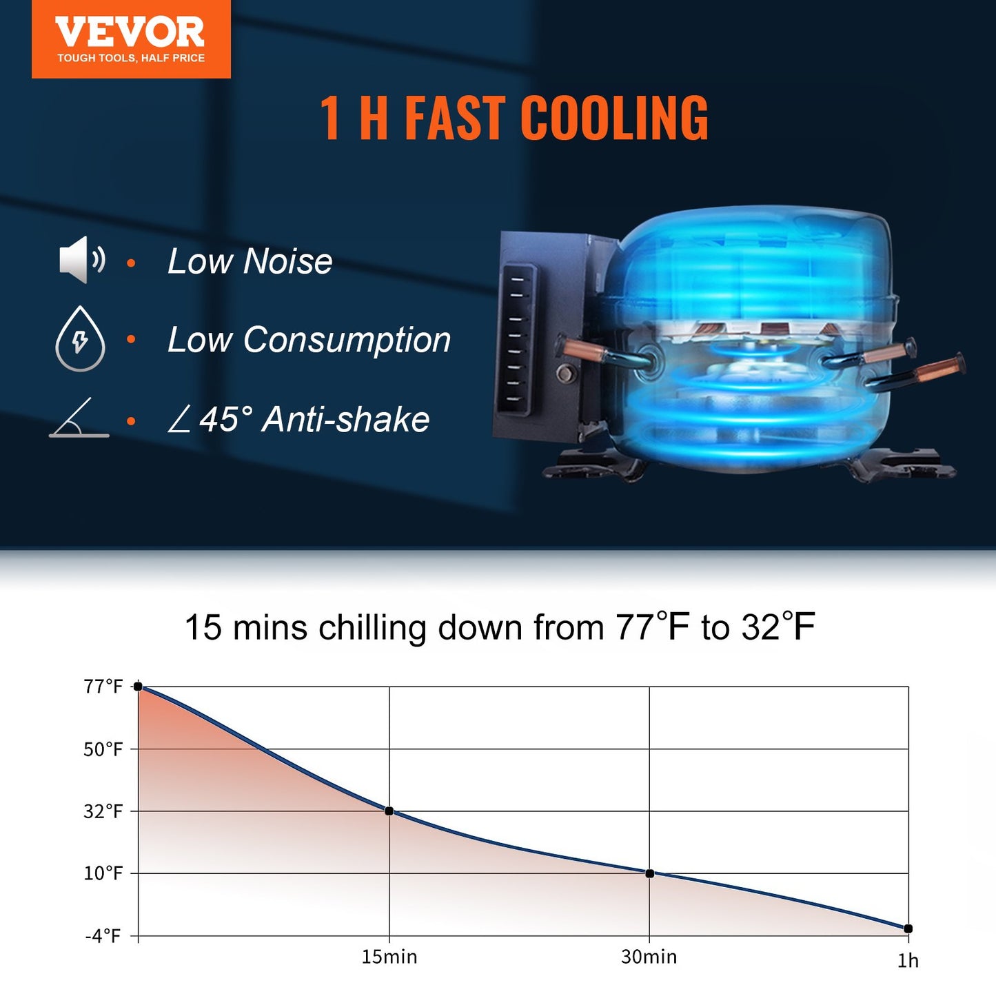 VEVOR NUOVO Frigorifero per Auto, 35 Litr Frigo Compressore Congelatore Portatile Elettrico per Campeggio, con Ruote, a Doppia Zona, 0,6kW.h Da -20°C a 10°C Regolabile Frigo Termico per Auto Camion Barca